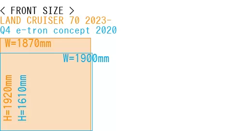 #LAND CRUISER 70 2023- + Q4 e-tron concept 2020